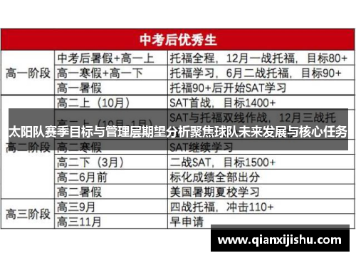 太阳队赛季目标与管理层期望分析聚焦球队未来发展与核心任务