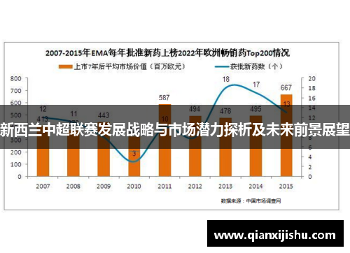 新西兰中超联赛发展战略与市场潜力探析及未来前景展望