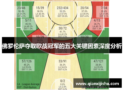 佛罗伦萨夺取欧战冠军的五大关键因素深度分析
