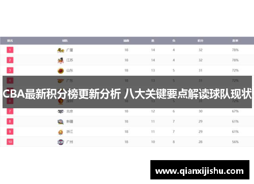 CBA最新积分榜更新分析 八大关键要点解读球队现状