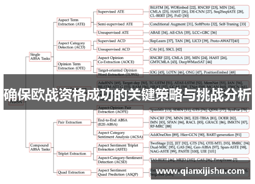确保欧战资格成功的关键策略与挑战分析