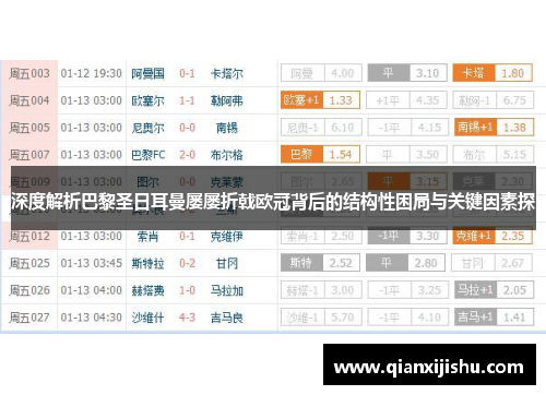 深度解析巴黎圣日耳曼屡屡折戟欧冠背后的结构性困局与关键因素探 深度解析巴黎圣日耳曼屡屡折戟欧冠背后的结构性困局与关键因素探