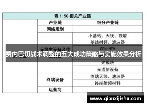 费内巴切战术调整的五大成功策略与实施效果分析