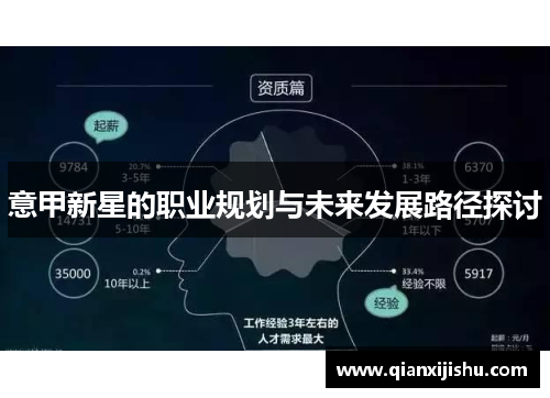 意甲新星的职业规划与未来发展路径探讨