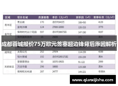 成都蓉城报价75万欧元签塞超边锋背后原因解析