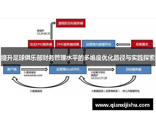 提升足球俱乐部财务管理水平的多维度优化路径与实践探索 提升足球俱乐部财务管理水平的多维度优化路径与实践探索