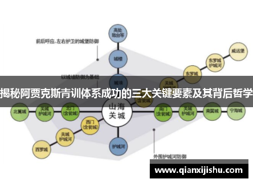 揭秘阿贾克斯青训体系成功的三大关键要素及其背后哲学 揭秘阿贾克斯青训体系成功的三大关键要素及其背后哲学