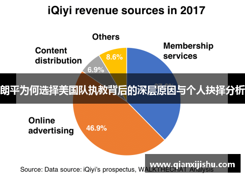 朗平为何选择美国队执教背后的深层原因与个人抉择分析