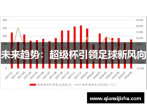 未来趋势：超级杯引领足球新风向